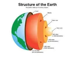 Structures of the Earth