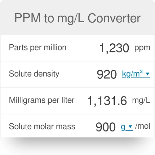 Mg Kg Ppm Conversion Calculator