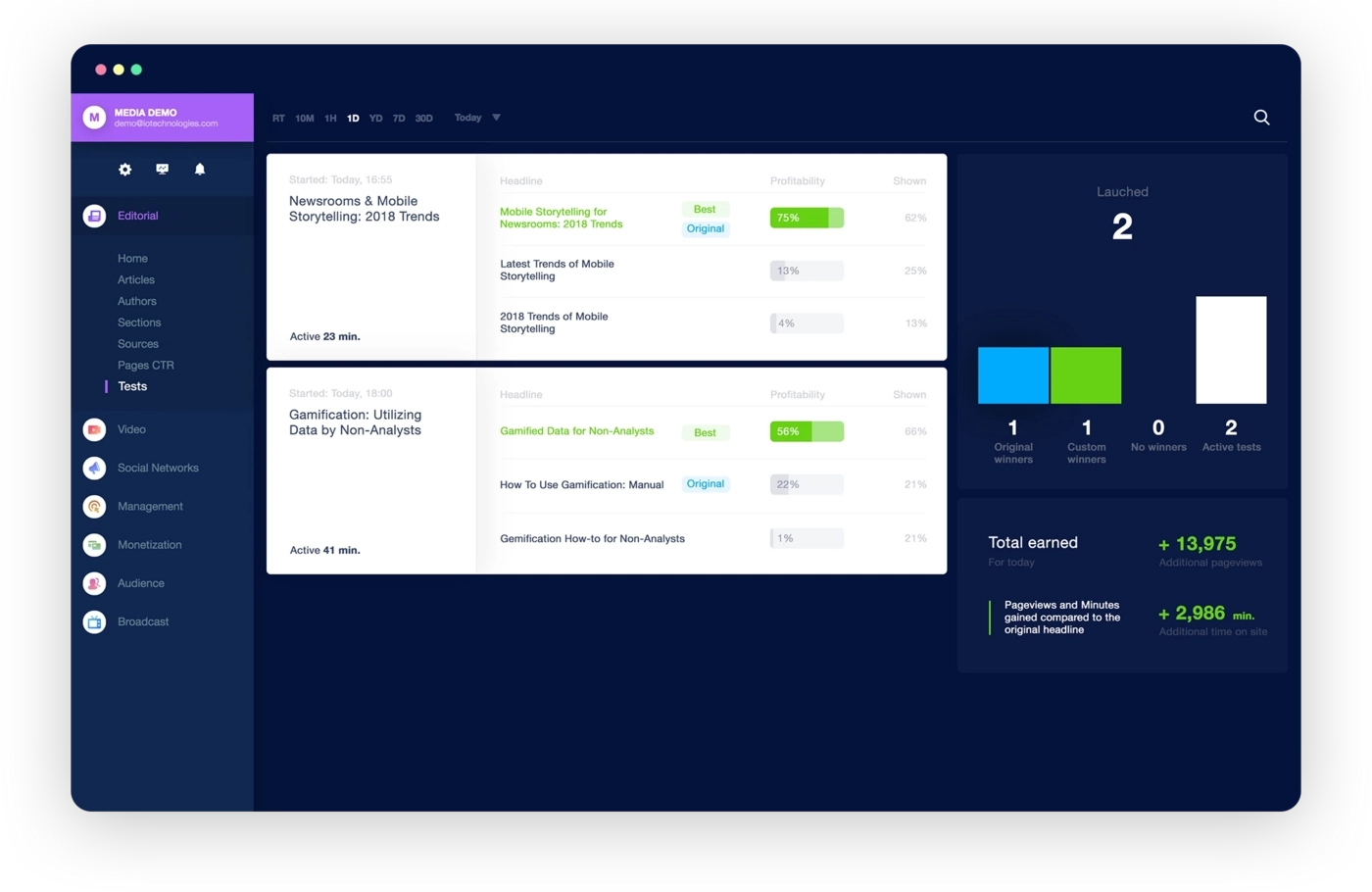 Headline testing dashboard