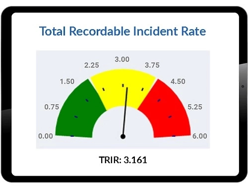 What Is An Acceptable Total Recordable Incident Rate