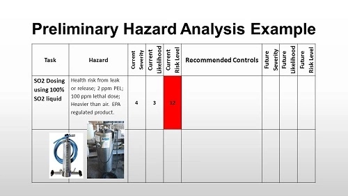 preliminary-hazard-analysis-step-by-step-guide-hsewatch