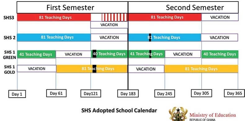 SHS Double Track System  School Calendar 2021 GWS Online GH