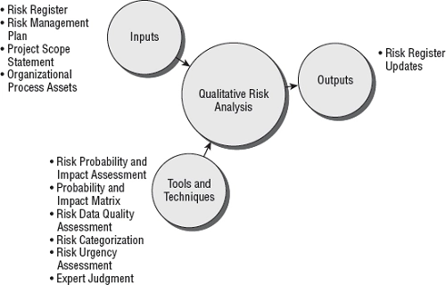 risk analysis bachelor thesis