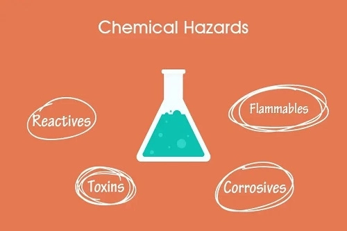 Examples Of Chemical Hazards
