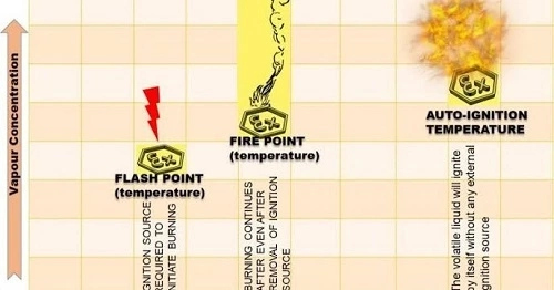 key-difference-between-flash-point-and-fire-point-hsewatch