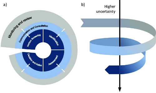 dynamic-risk-assessment-how-to-carry-out-hsewatch