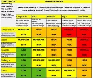 What Is Risk Assessment Matrix; Clear Tips To Understand It