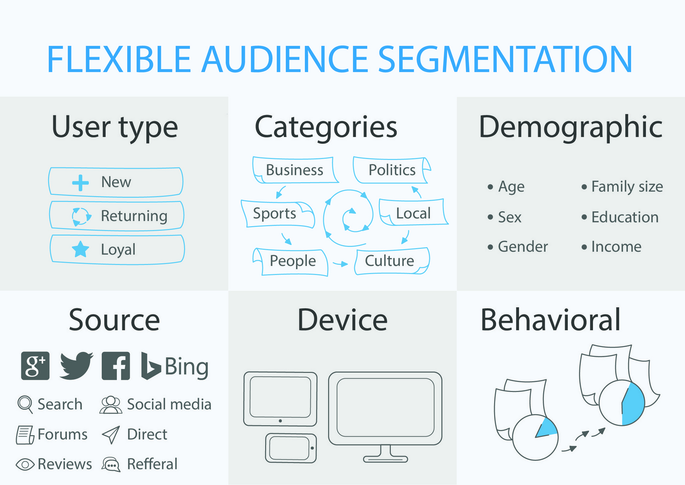 IO Technologies flexible approach to audience segmentation
