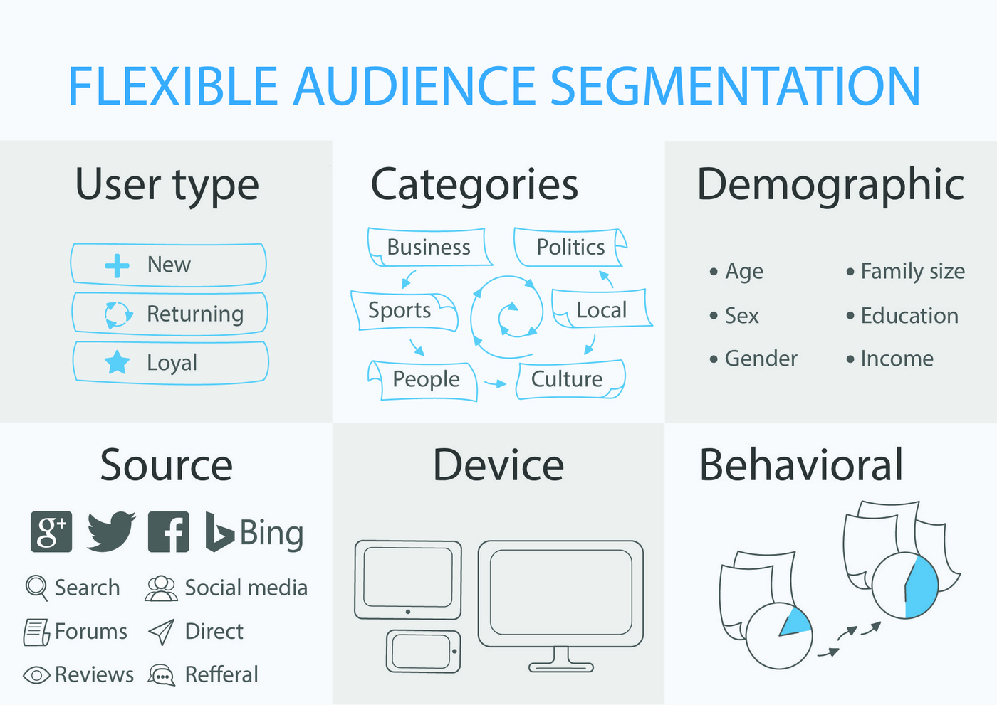 target audience segmentation