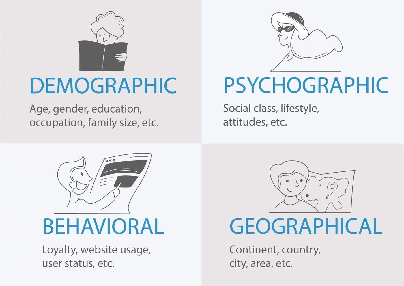 Four criteria for segmenting target audience according to the classical approach